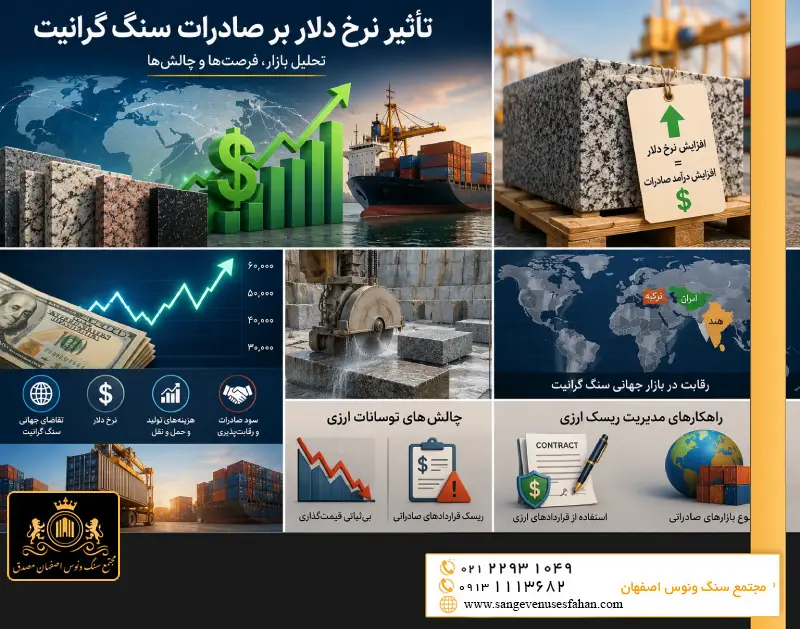 تأثیر نرخ دلار بر هزینه‌های تولید سنگ گرانیت